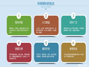 新能源環(huán)保燃油技術(shù)轉(zhuǎn)讓 1-5萬元加盟投資的機遇與挑戰(zhàn)